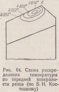 схема распределения температуры