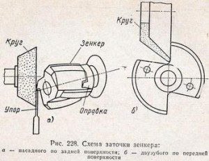 схема заточки зенкера