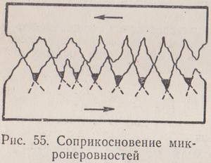 соприкосновение микронеровностей