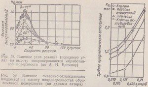 влияние угла и смазочно-охлаждающих жидкостей