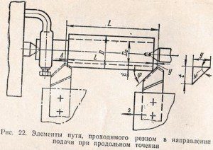 элементы пути