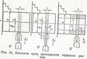 элементы пути проходимого отрезным резцом