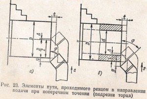 элементы пути проходимого резцом