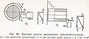 частные случаи разложения равнодейстующих сил