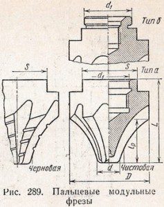 пальцнвые модульные фрезы