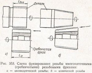 схема фрезерования резьбы