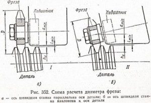 схема расчета диаметра фрезы