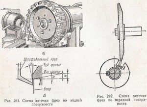 схема заточки фрез