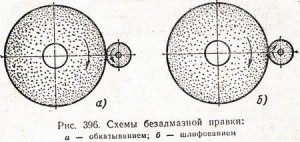 схемы бещалмазной правки