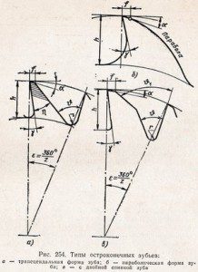 типы остроконечных зубьев