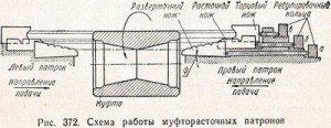 схема работы муфторасточных патронов