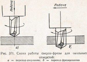 схема работы сверла-фрезы