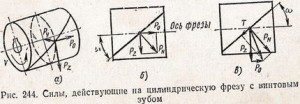 силы, действующие на цилиндрическую фрезу с винтовым