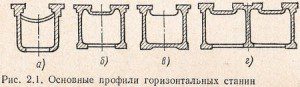 основные профили горизонтальных станин