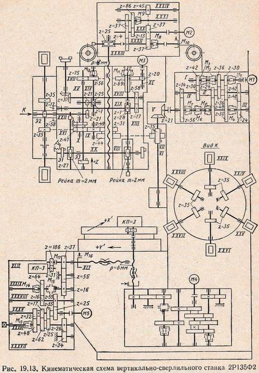 кинематическая схема вертикально-сверлильного станка 2Р135Ф2