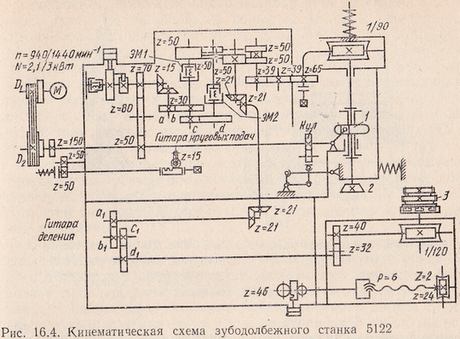 кинематическая схема зубодолбежного станка 5122