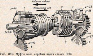 муфты вала 6Р82