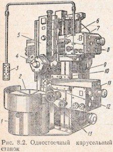 одностоечный карусельный станок