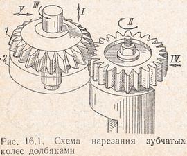 схема нарезания зубчатых колес долбяками