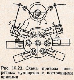 схема привода поперечных суппортов