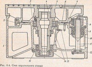 стол карусельного станка