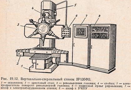 вертикально-сверлильный станок 2Р135Ф2