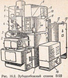 зубодолбежный станок 5122